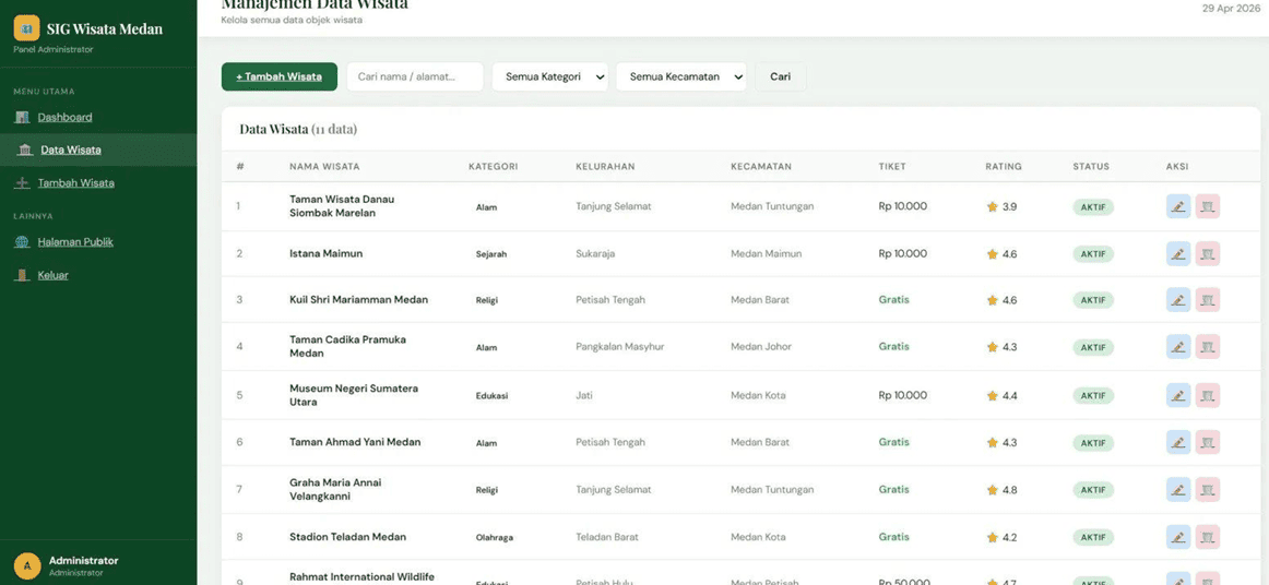 Screenshot 8 dari project WisataMedanku - Platform Sistem Informasi Geografis Pariwisata Kota Medan Berbasis Web
