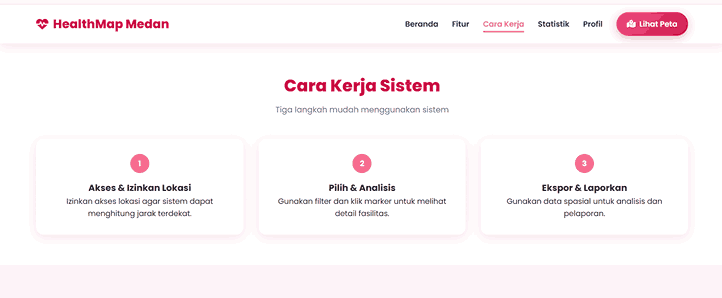 Screenshot 3 dari project Analisis Kesesuaian Persebaran Fasilitas Kesehatan Berdasarkan Kepadatan Penduduk di Kota Medan Menggunakan Sistem Informasi Geografis