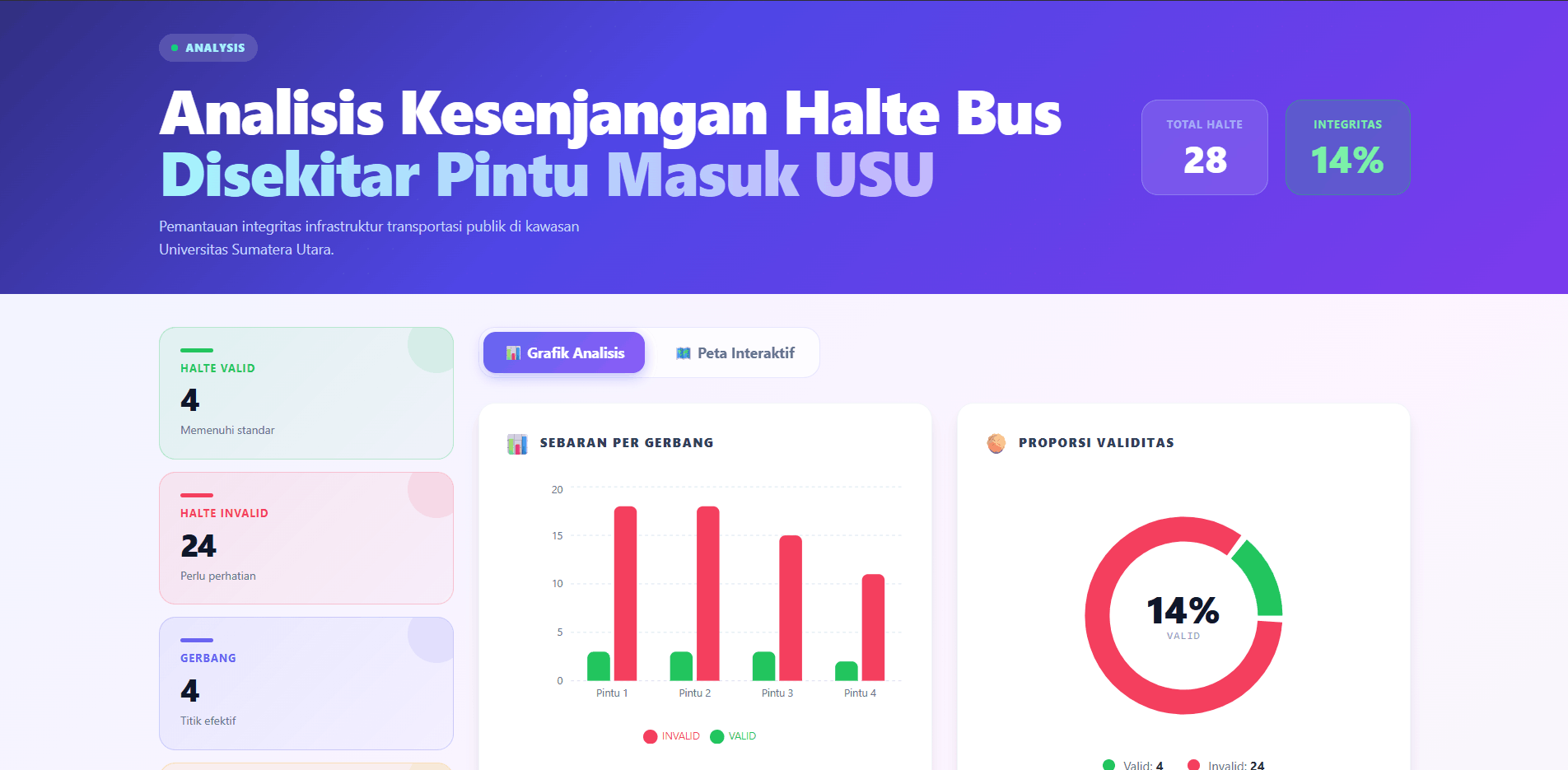 Thumbnail Analisis Kelayakan Fasilitas Halte di Kawasan Universitas Sumatera Utara