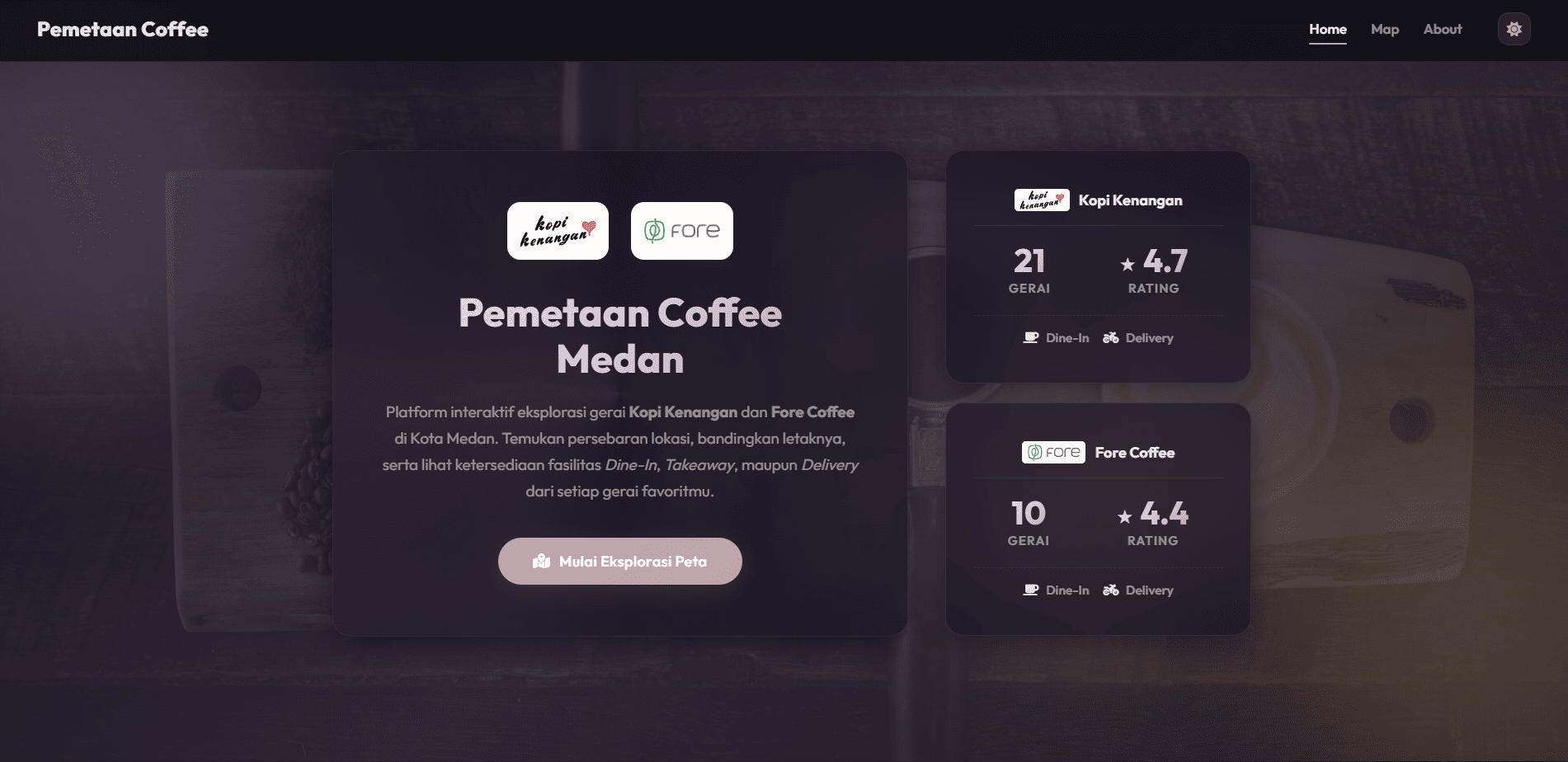 Pemetaan Gerai Kopi Modern di Kota Medan Khususnya Kopi Kenangan dan Fore Coffee