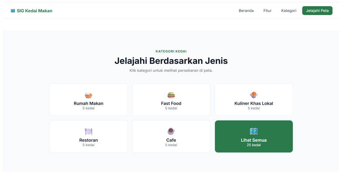 Screenshot 3 dari project SISTEM INFORMASI GEOGRAFIS PERSEBARAN KEDAI MAKAN DI KECAMATAN MEDAN SELAYANG