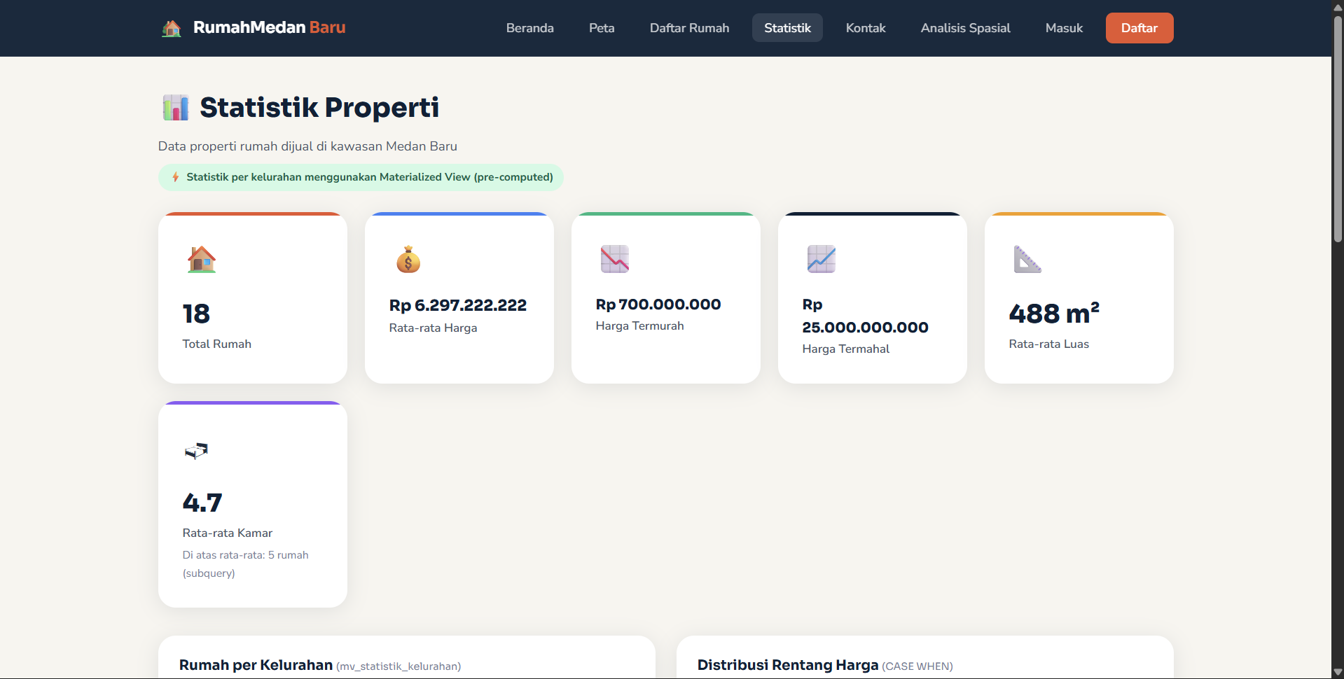 Screenshot 3 dari project Pemetaan Rumah Dijual Di Kota Medan