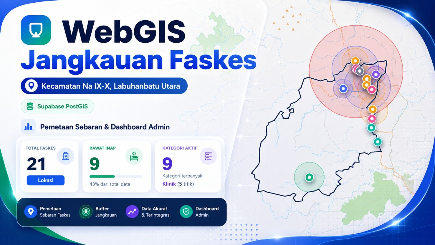 WebGIS Jangkauan Faskes Berbasis Supabase PostGIS | Peta Interaktif & Dashboard Admin