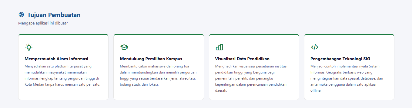 Screenshot 2 dari project Sistem Informasi Geografis Inventarisasi Sarana Pendidikan Tinggi di Wilayah Kota Medan