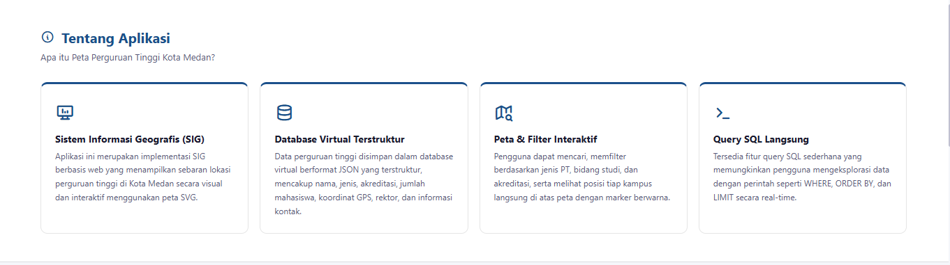 Screenshot 1 dari project Sistem Informasi Geografis Inventarisasi Sarana Pendidikan Tinggi di Wilayah Kota Medan