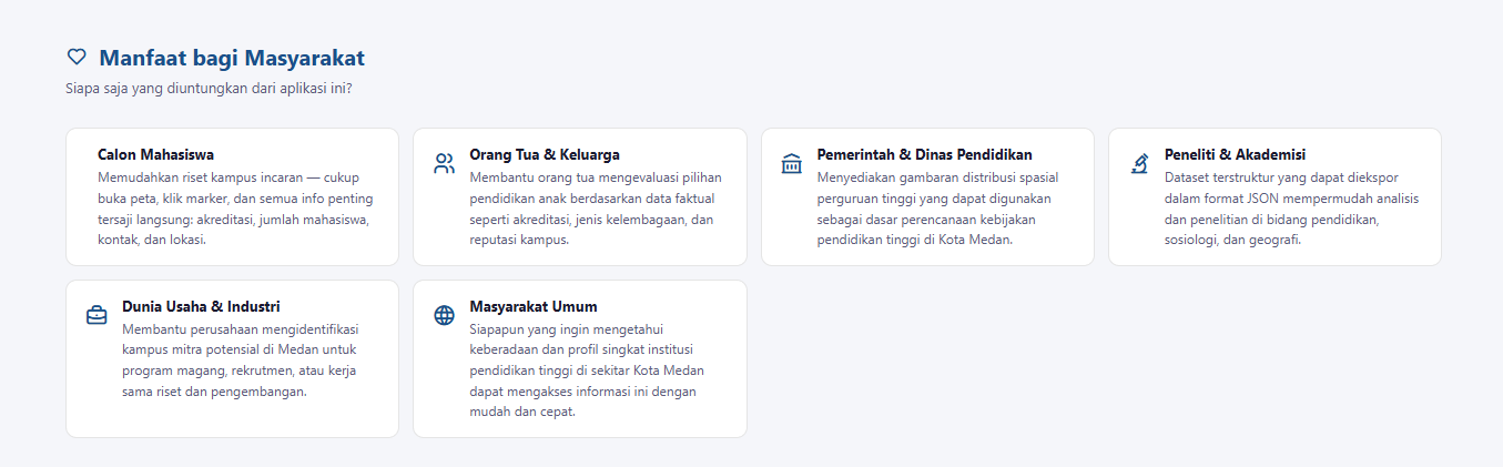 Screenshot 3 dari project Sistem Informasi Geografis Inventarisasi Sarana Pendidikan Tinggi di Wilayah Kota Medan