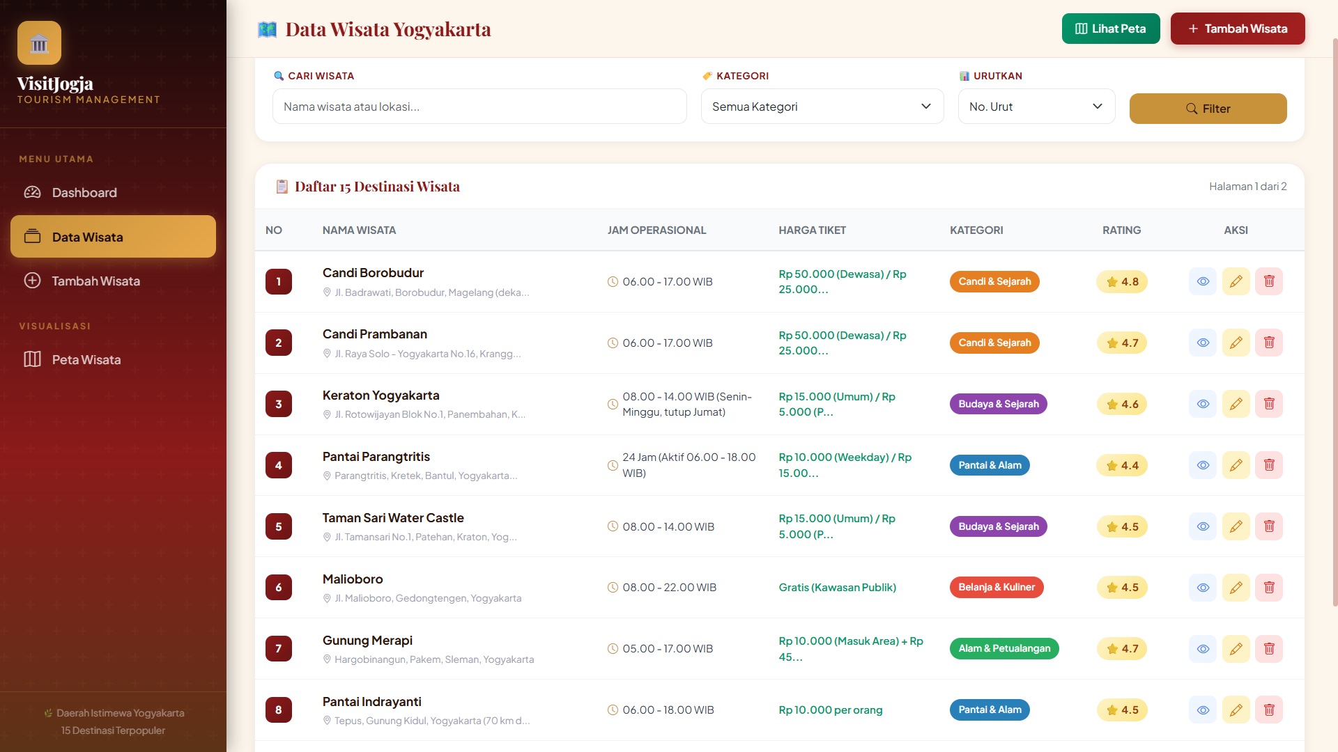 Screenshot 3 dari project  LAPORAN SISTEM INFORMASI GEOGRAFIS TEMPAT WISATA DAERAH YOGYAKARTA