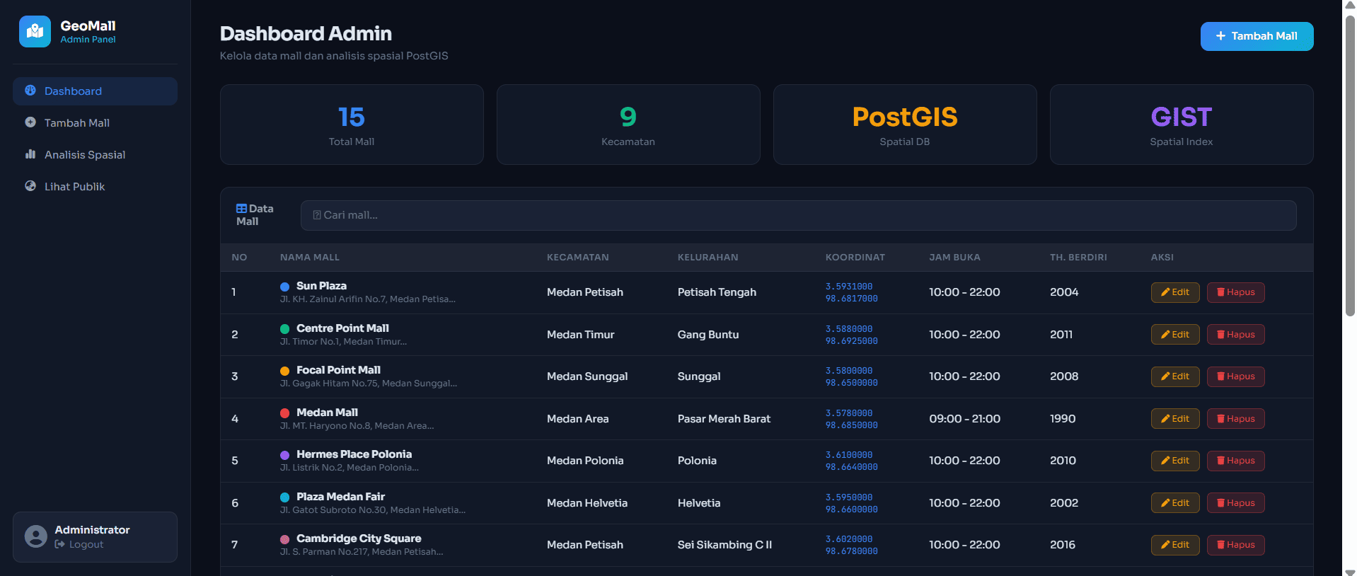 Screenshot 8 dari project Sistem Informasi Geografis Pemetaan Mall di Kota Medan