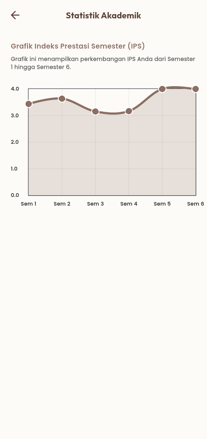 Screenshot 14 dari project Aplikasi Akademik Jurusan Komputer & Informatika Polmed berbasis Flutter dan Firebase